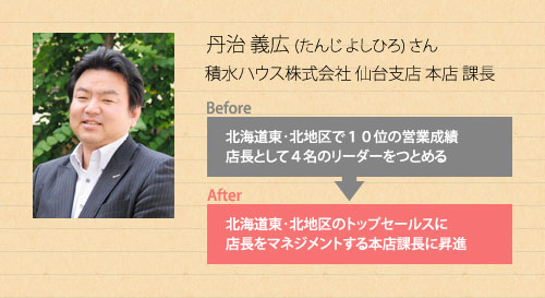 �O�� �`�L (���� �悵�Ђ�) ����