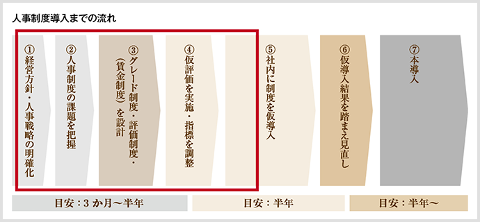 本プログラムの範囲