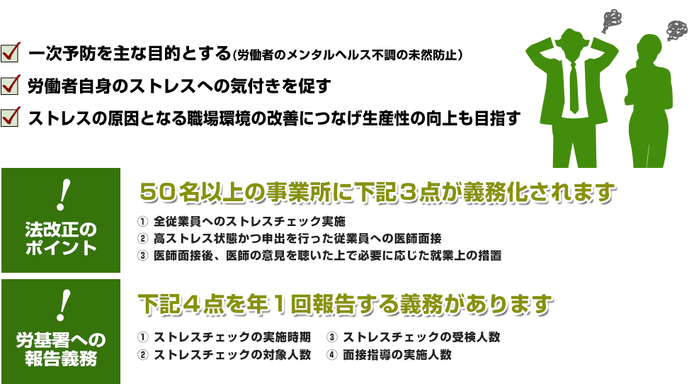 改正労働安全衛生法に基づく、ストレスチェック制度の目的と概要
