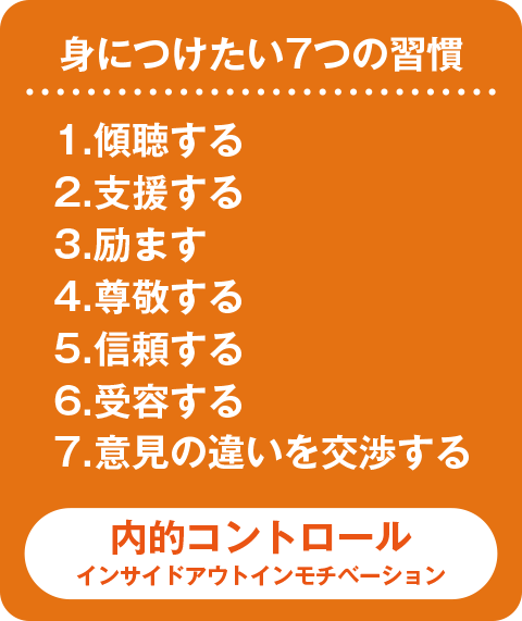 身につけたい7つの習慣 1.傾聴する 2.支援する 3.励ます 4.尊敬する 5.信頼する 6.受容する 7.意見の違いを交渉する 内的コントロール インサイドアウトインモチベーション