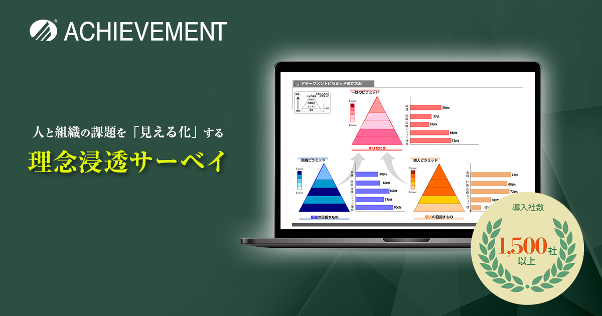 理念浸透サーベイ