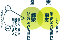 アチーブメントピラミッド