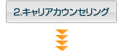 2.キャリアカウンセリング